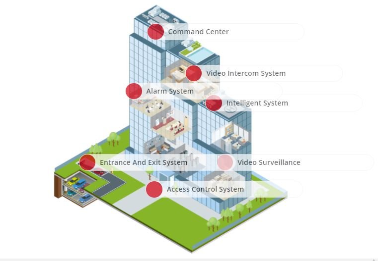 Building Security System